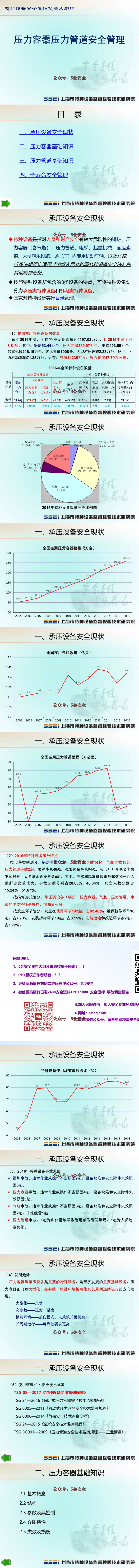 压力容器压力管道安全管理（138页）