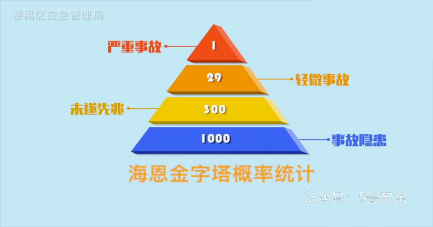 11种作业类型常见安全隐患