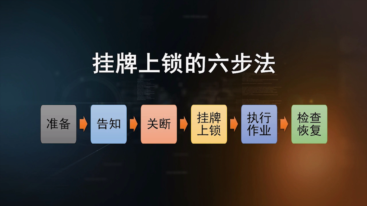 《挂牌上锁安全警示教育片》