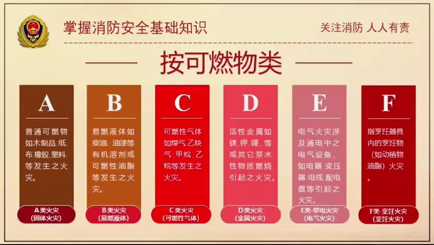 “五一”节前消防安全知识专题培训视频课，直接播放！