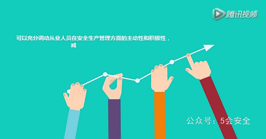 从业人员的安全生产权利和义务