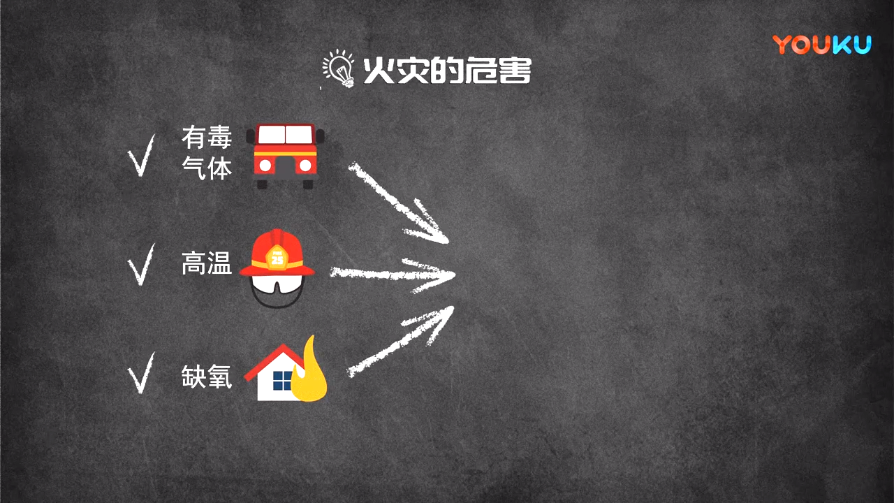冬季消防安全教育
