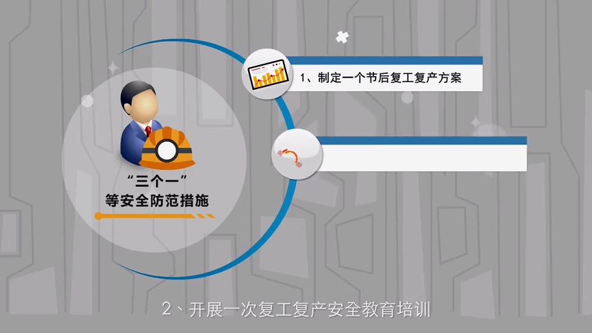 动画：节后复工安全要求
