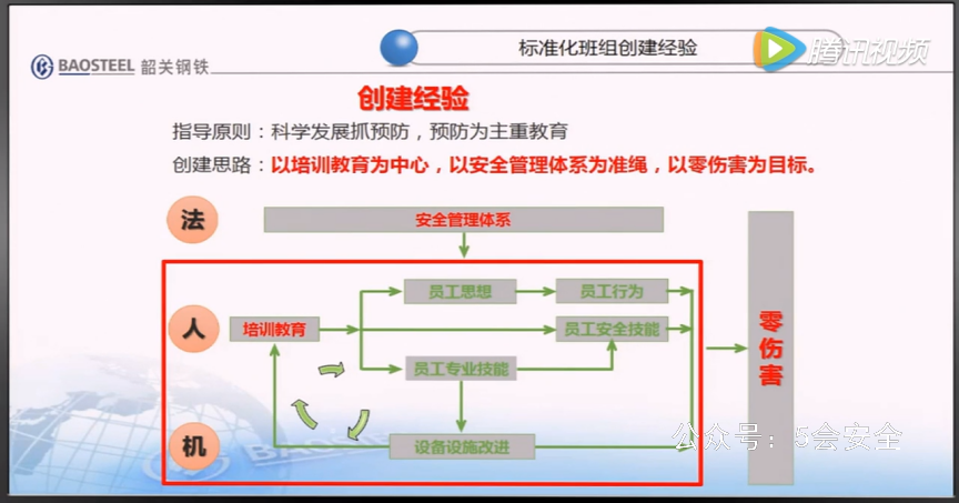 安全管理标准化示范班组创建成果展示 超清(720p)