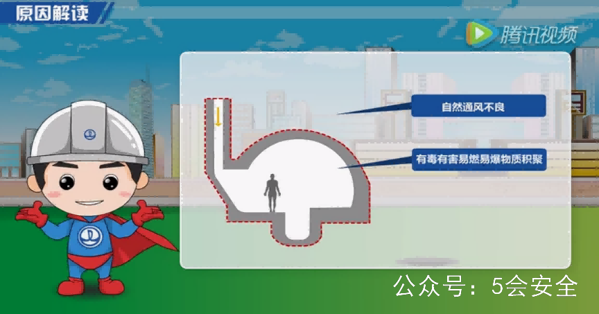 有限空间作业6条规定警示
