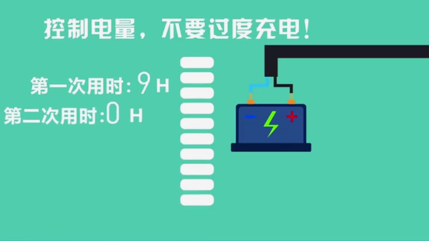 电动车飞线充电的危害
