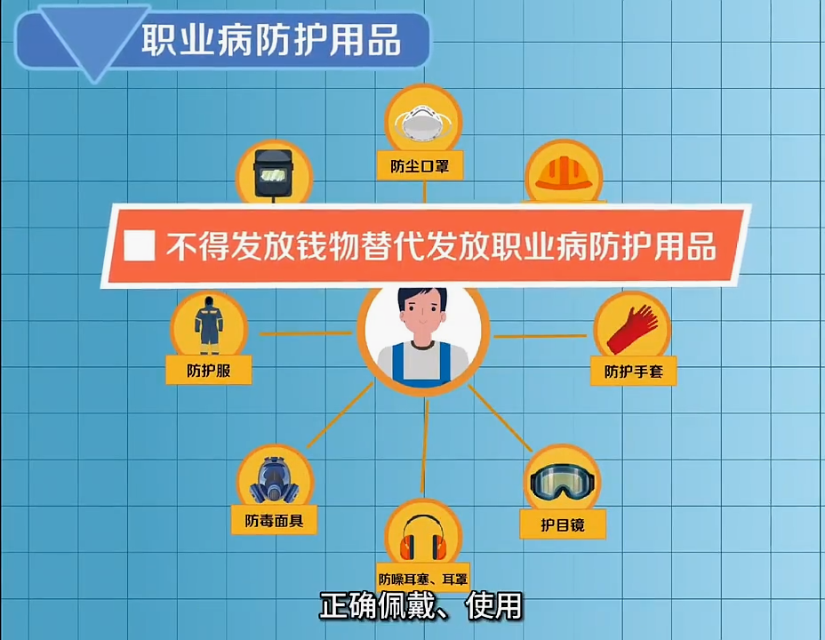 第22个职业病防治法宣传周主题宣传片《预防职业病危害，守护劳动者健康》