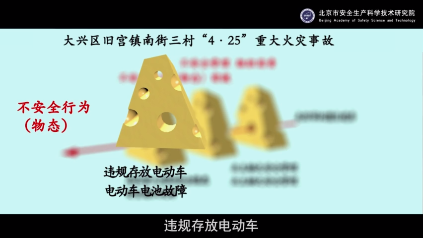 警示视频___大兴区旧宫镇南街三村“4·25”重大火灾事故1