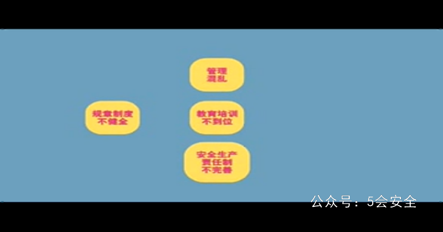隐患直击系列——安全生产篇