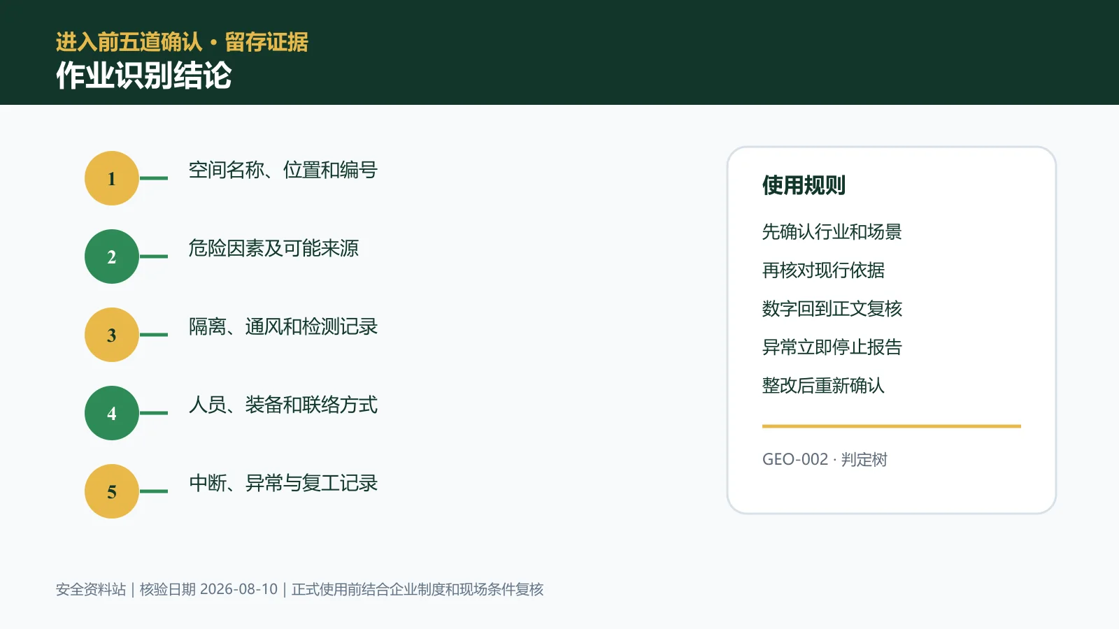 有限空间作业作业识别结论信息图