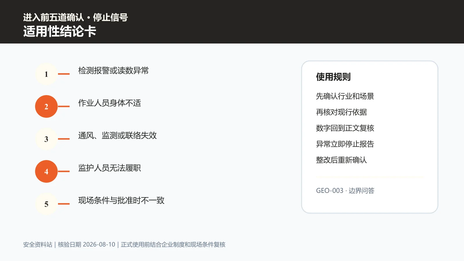有限空间作业适用性结论卡信息图