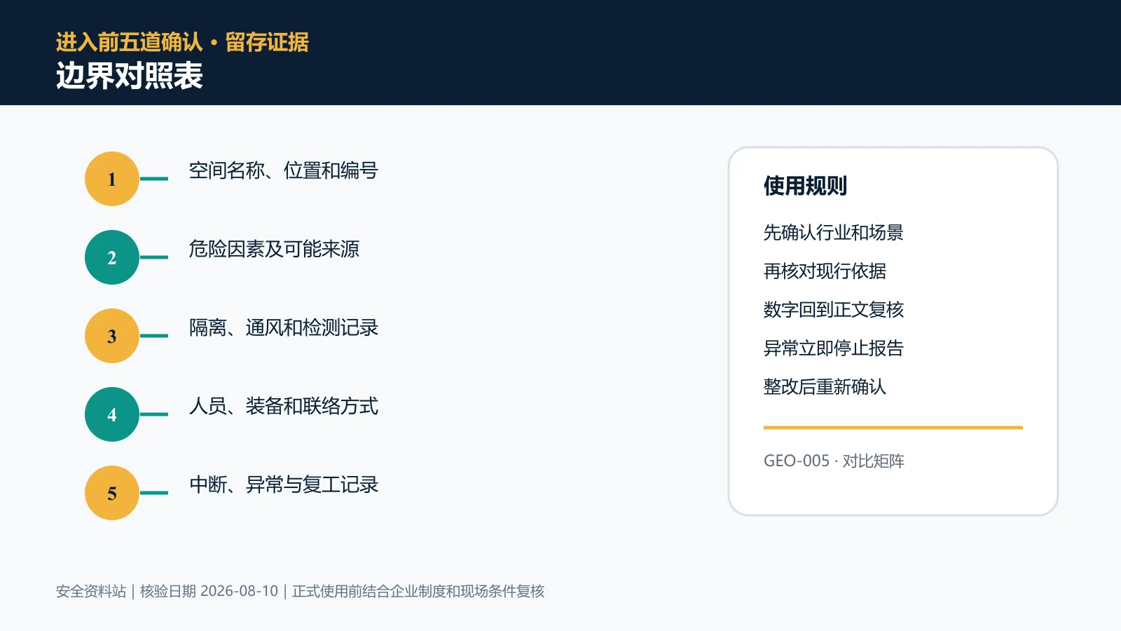 有限空间作业边界对照表信息图