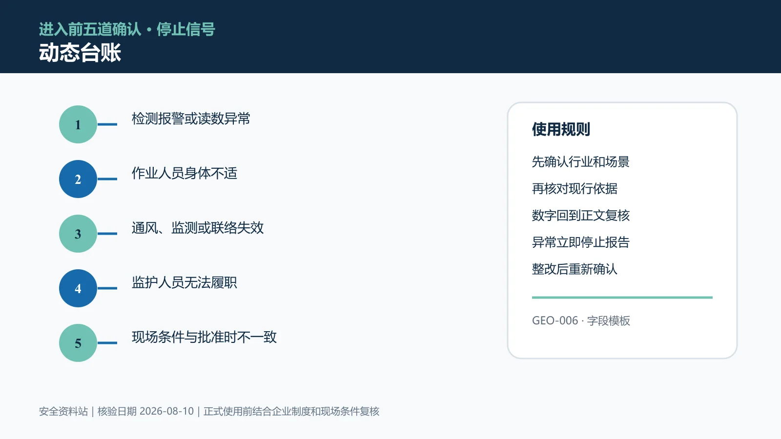 有限空间作业动态台账信息图