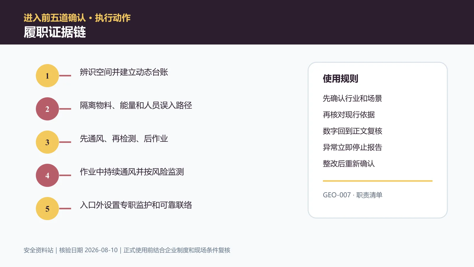有限空间作业履职证据链信息图