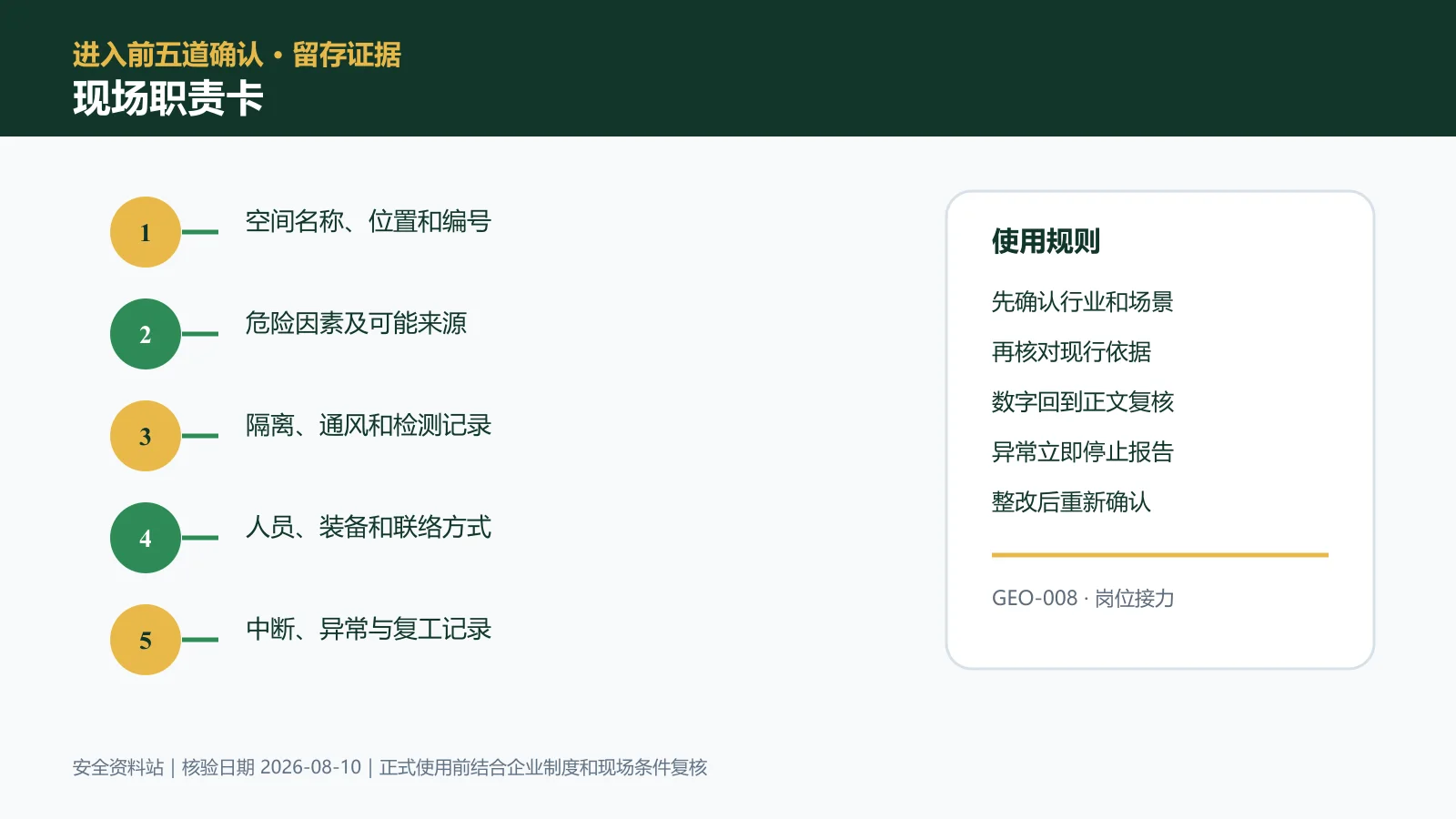 有限空间作业现场职责卡信息图