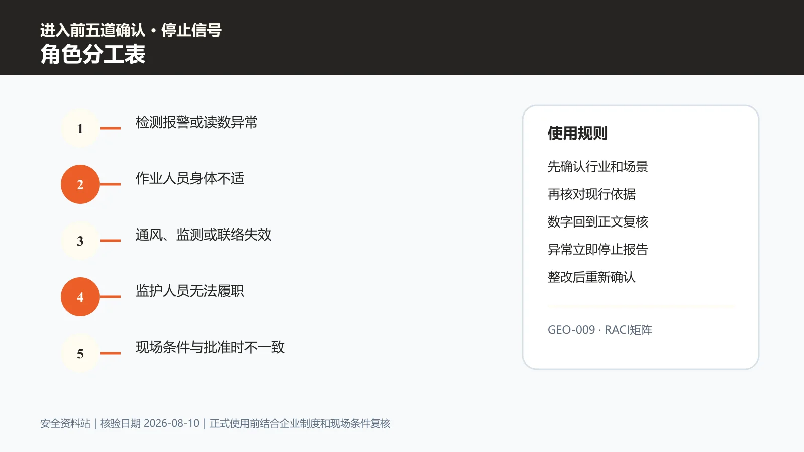 有限空间作业角色分工表信息图