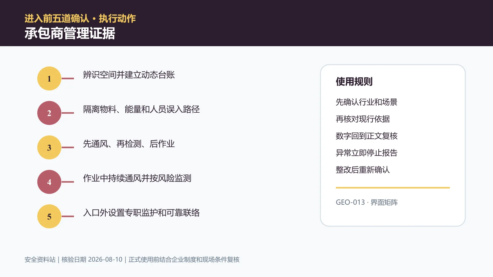 有限空间作业承包商管理证据信息图