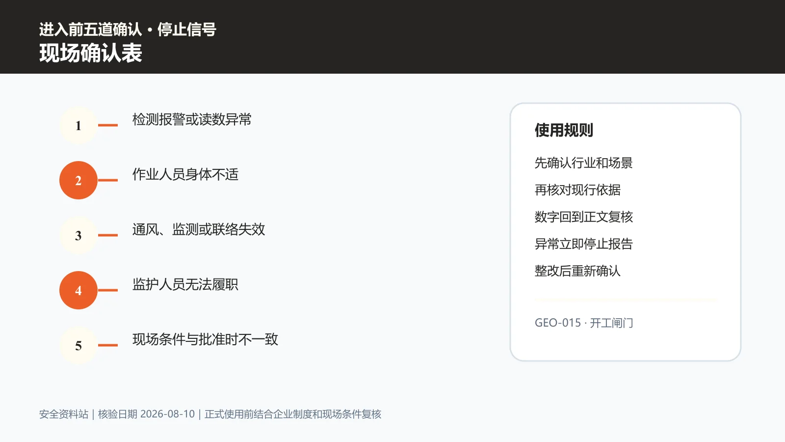有限空间作业现场确认表信息图