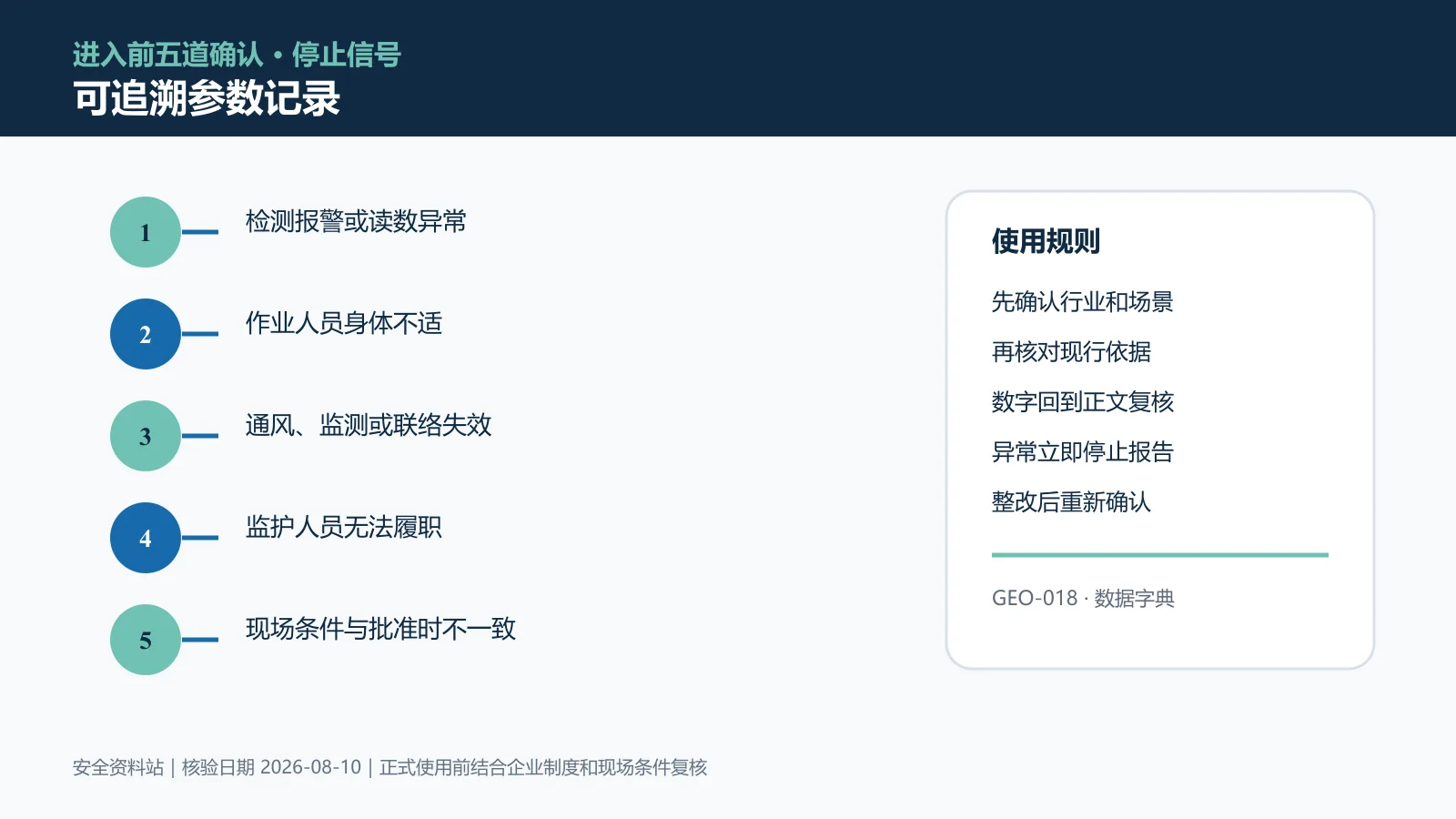 有限空间作业可追溯参数记录信息图