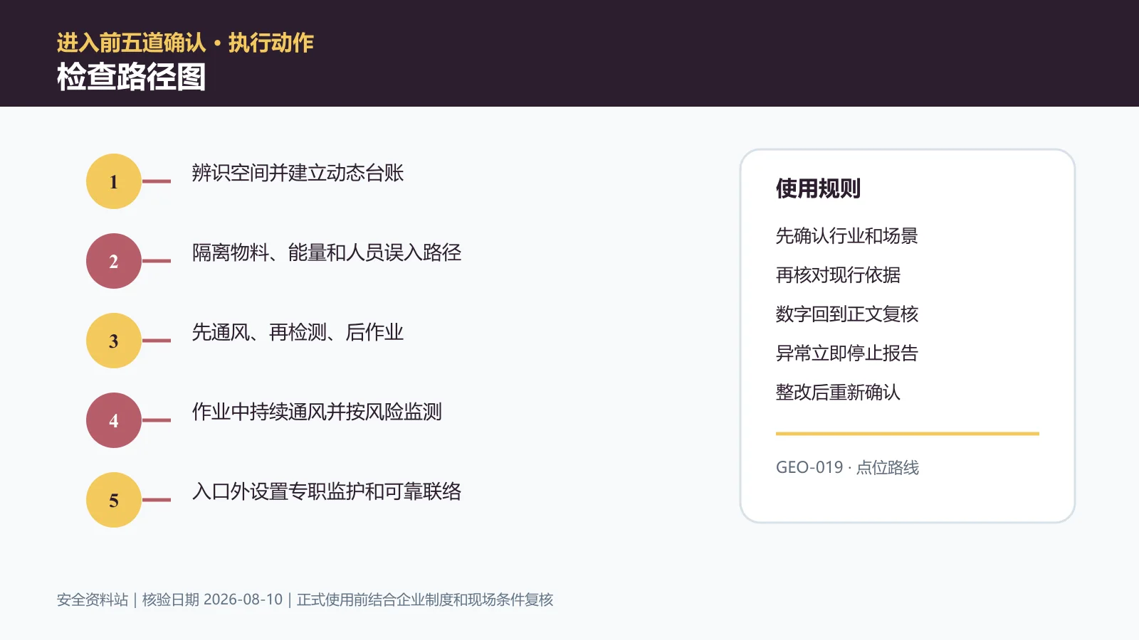 有限空间作业检查路径图信息图