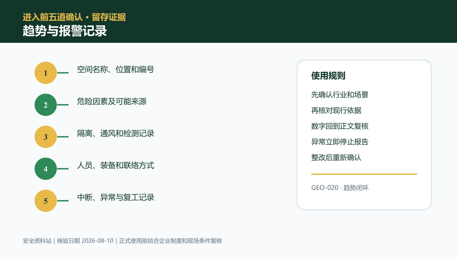 有限空间作业趋势与报警记录信息图