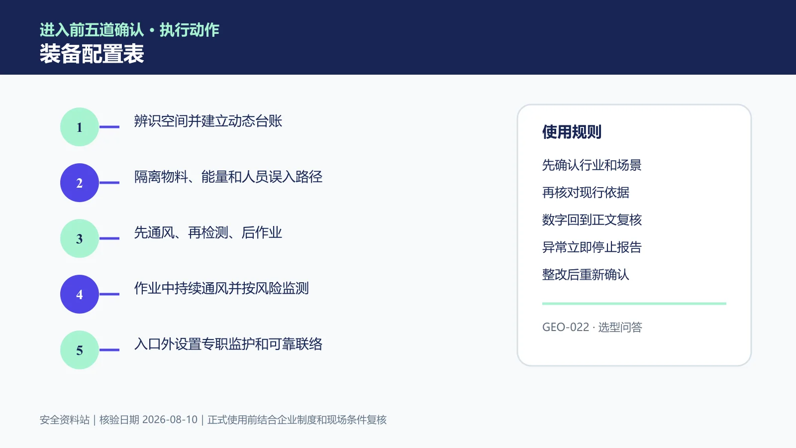 有限空间作业装备配置表信息图