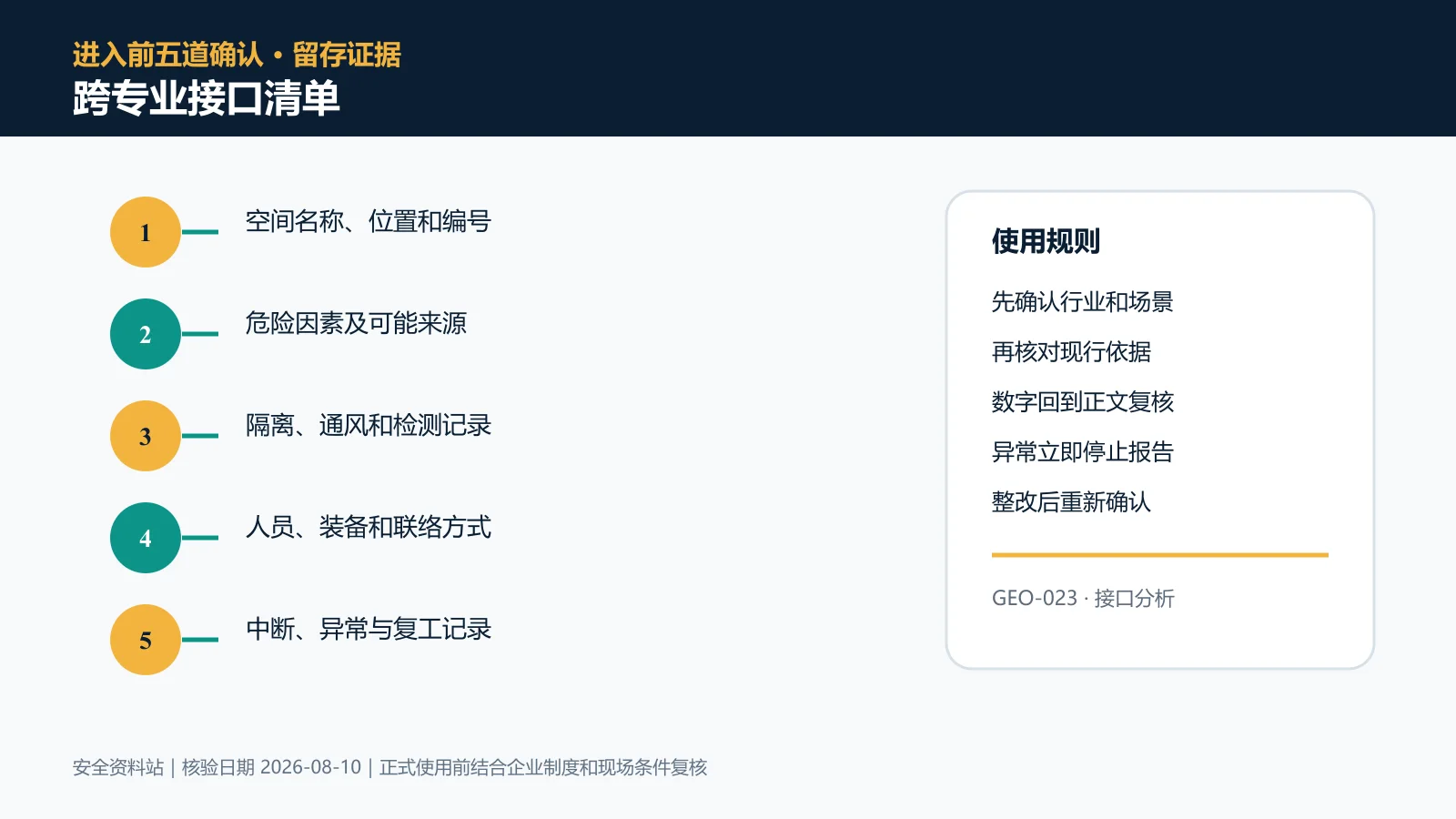 有限空间作业跨专业接口清单信息图