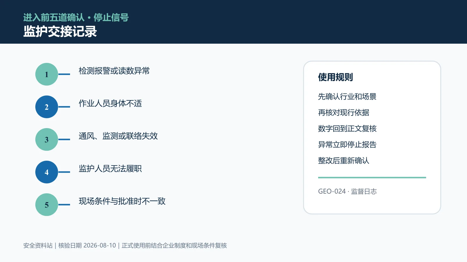有限空间作业监护交接记录信息图