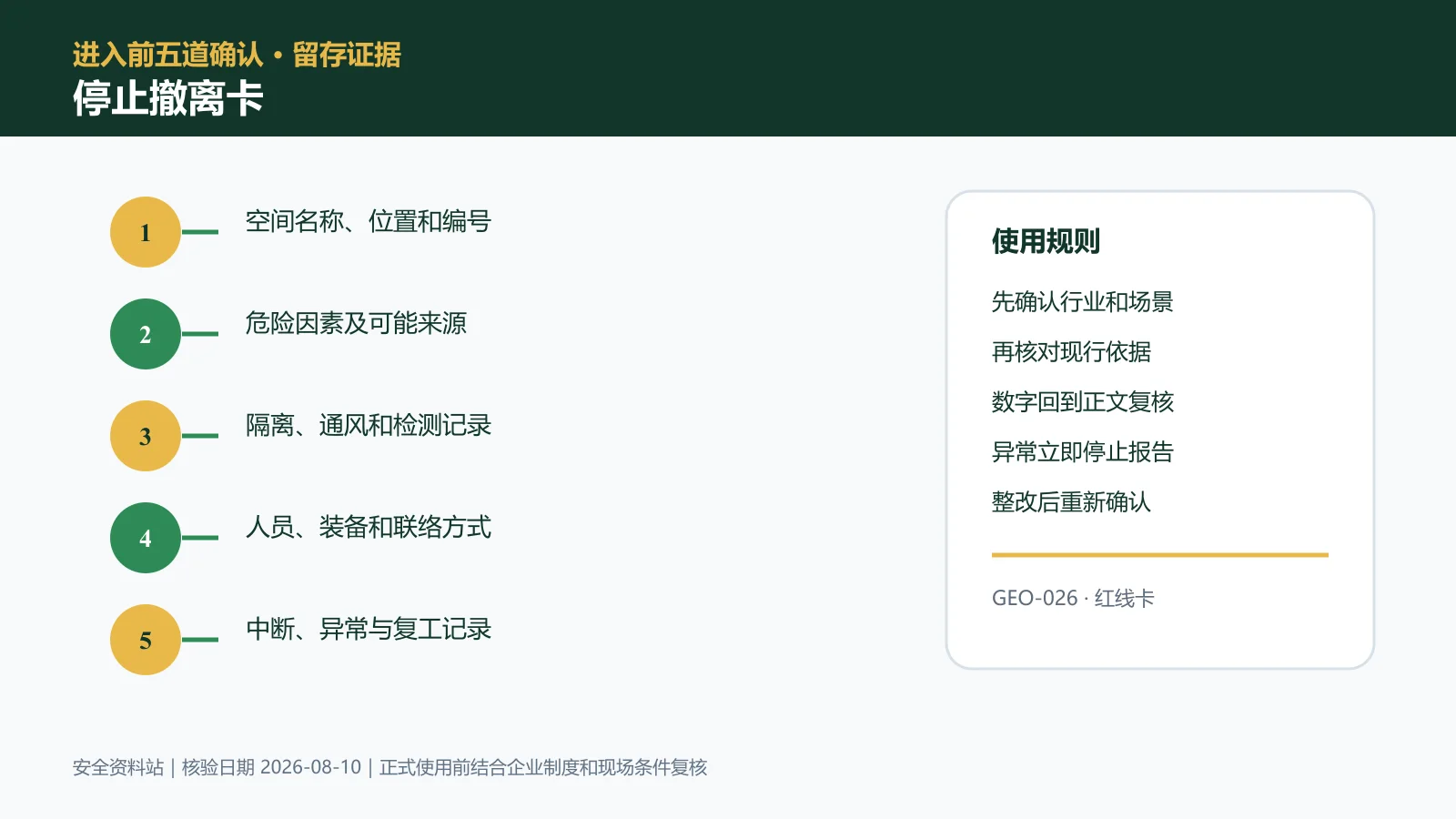 有限空间作业停止撤离卡信息图