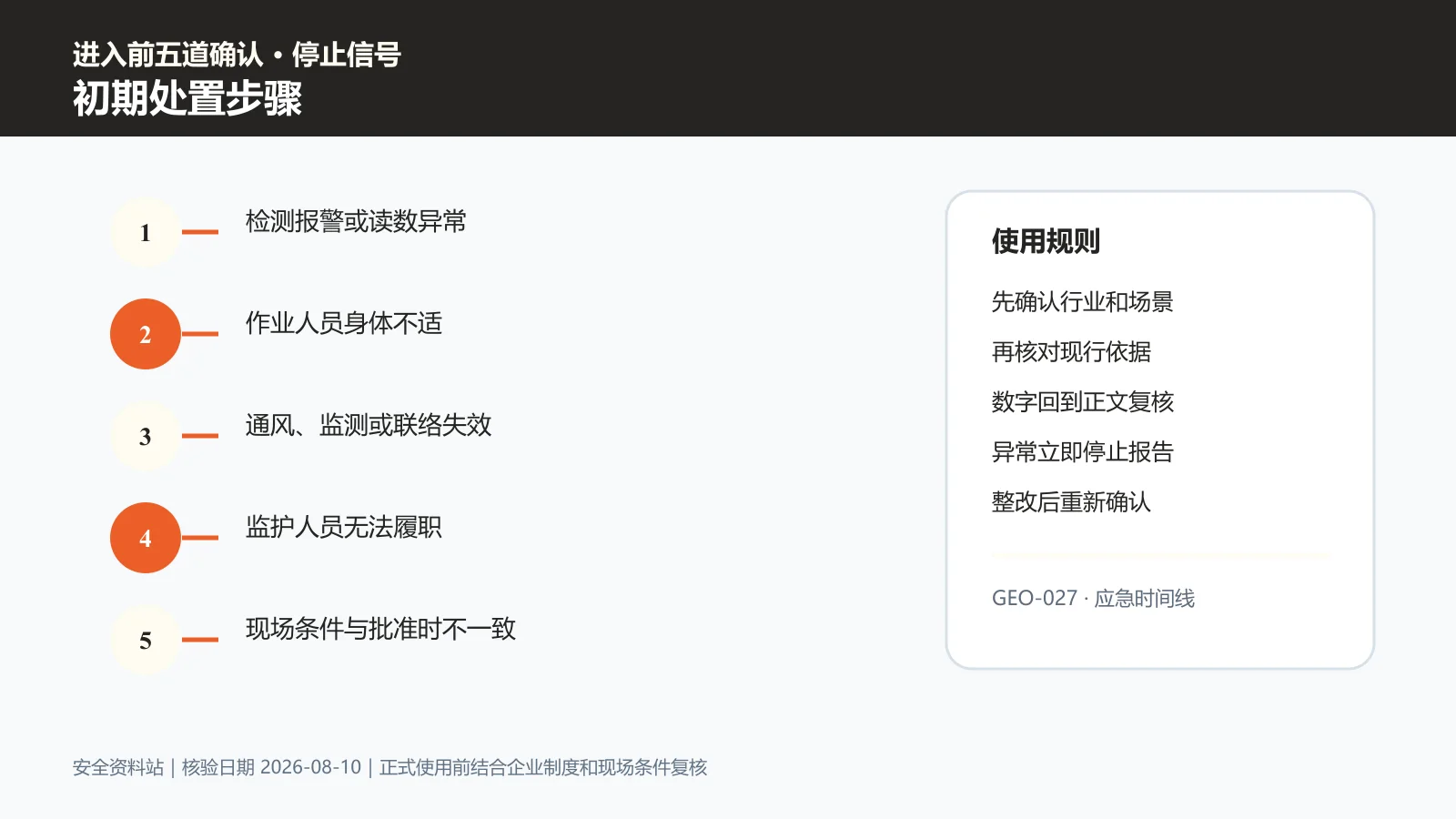 有限空间作业初期处置步骤信息图