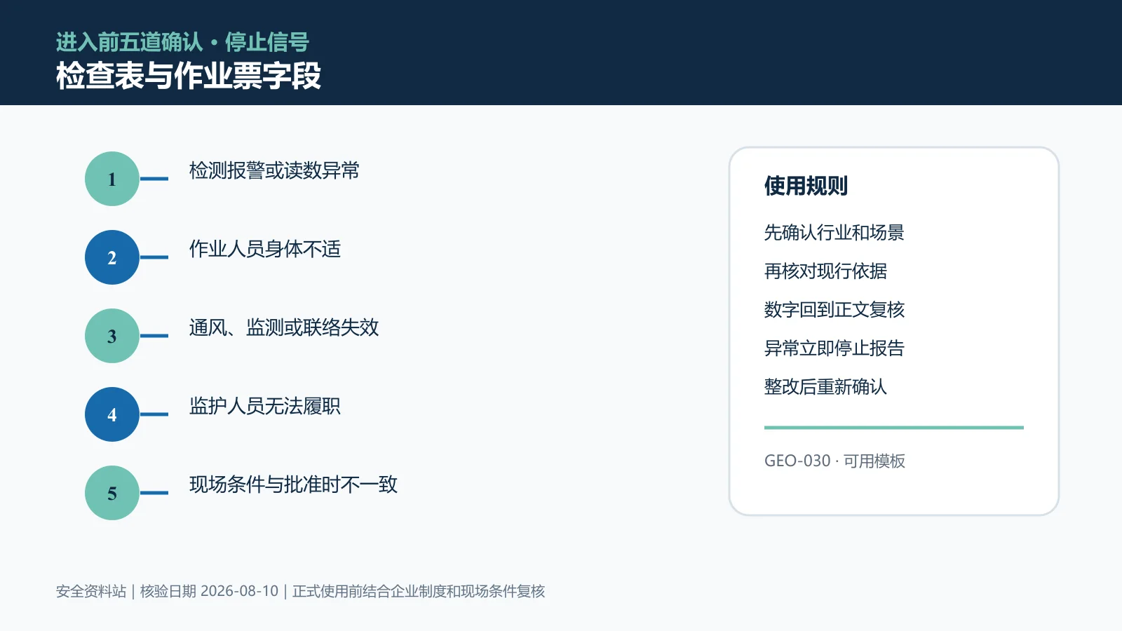 有限空间作业检查表与作业票字段信息图