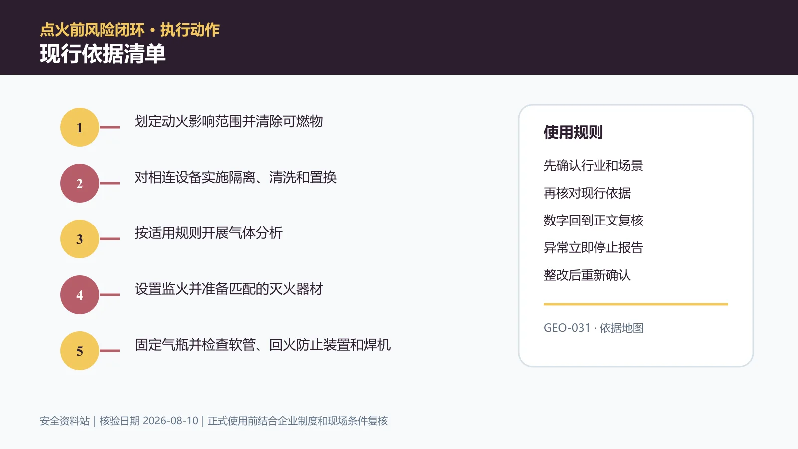 动火作业现行依据清单信息图