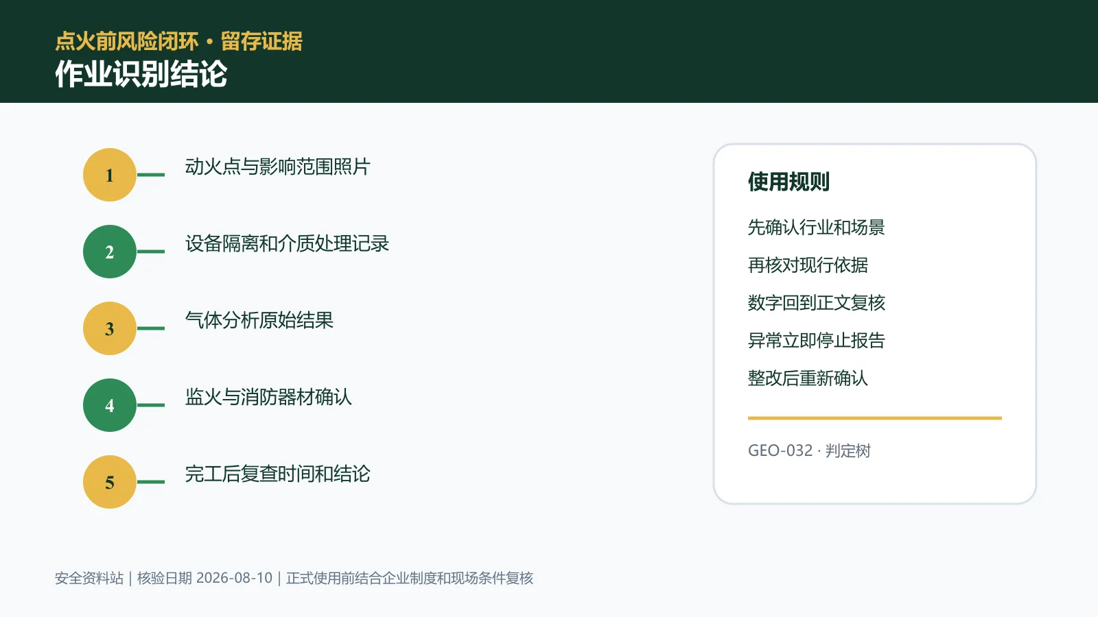 动火作业作业识别结论信息图