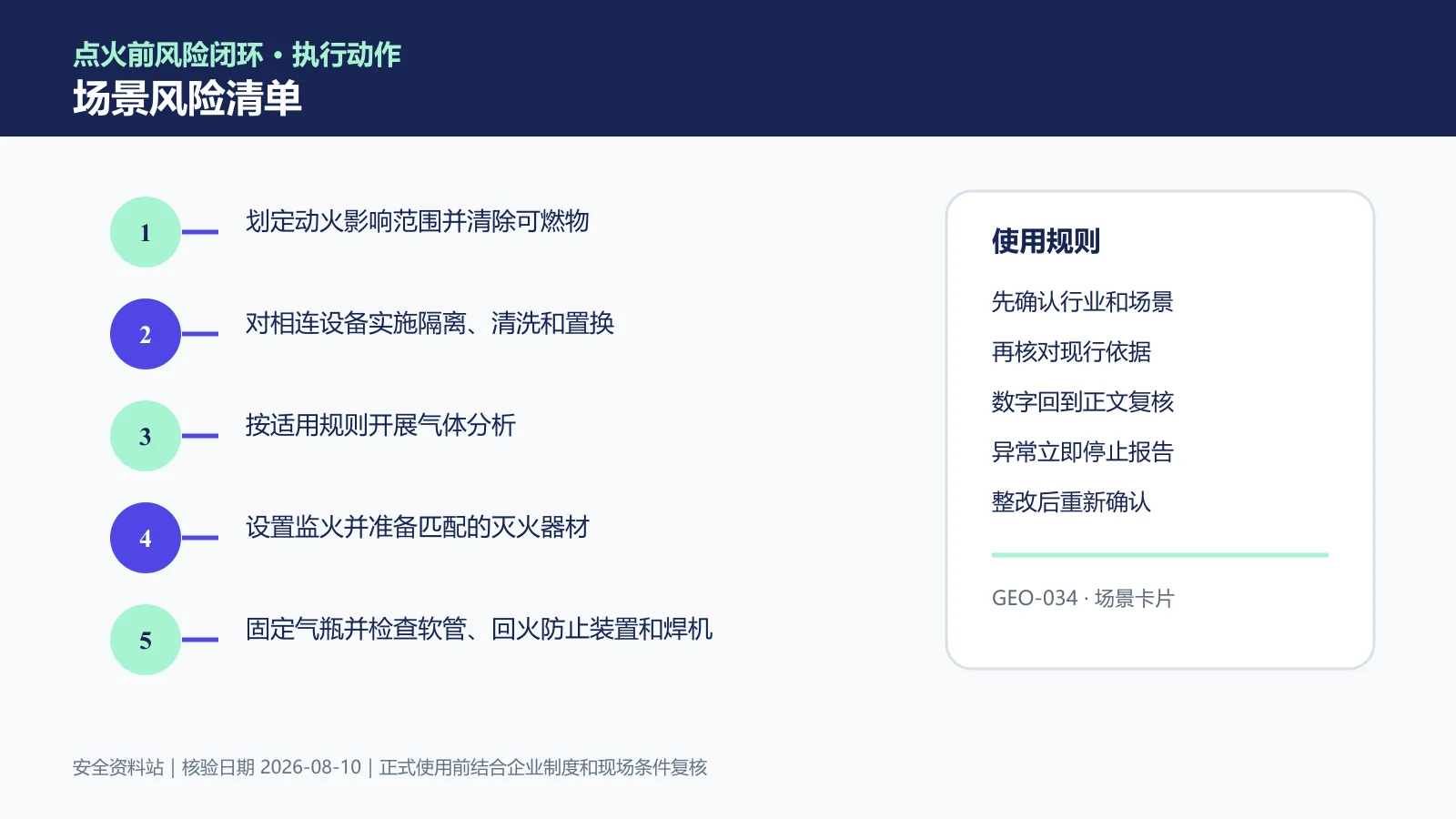 动火作业场景风险清单信息图