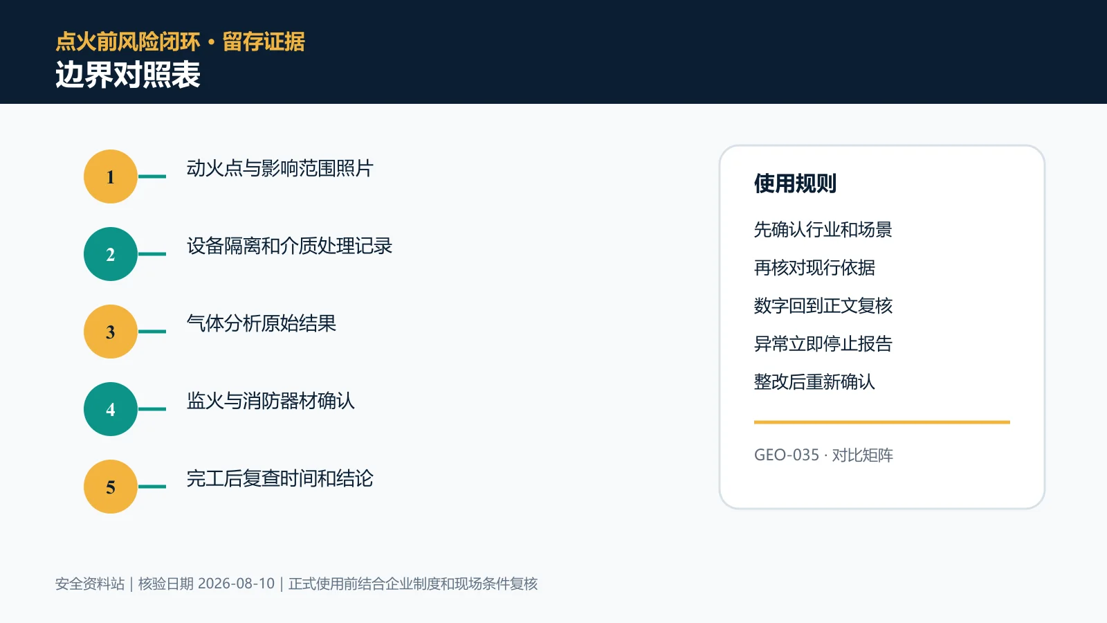 动火作业边界对照表信息图