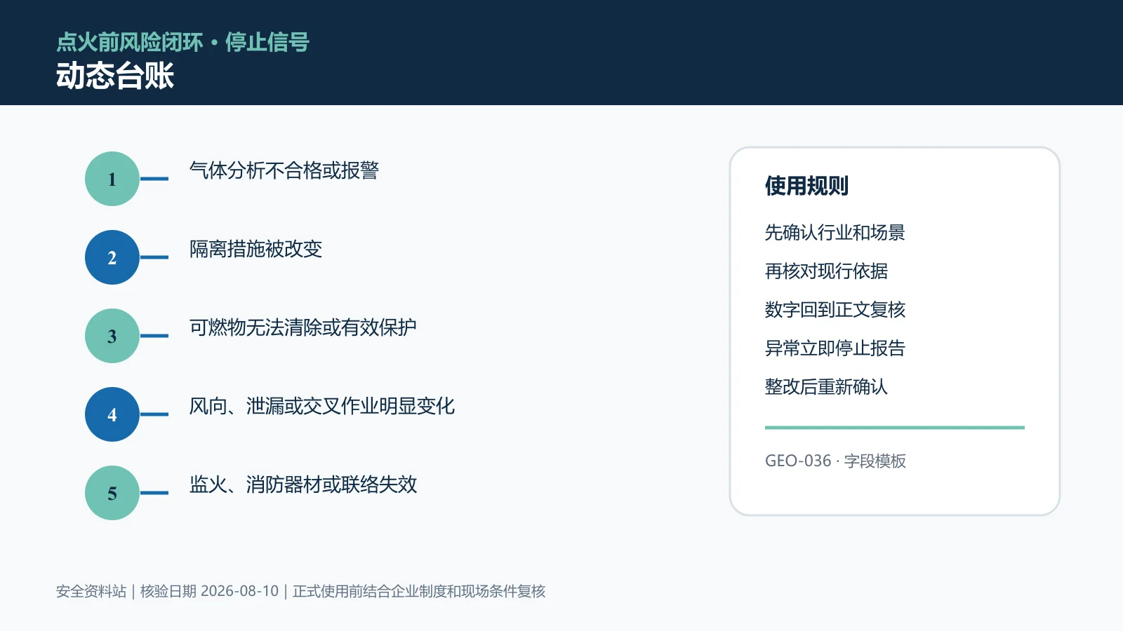 动火作业动态台账信息图