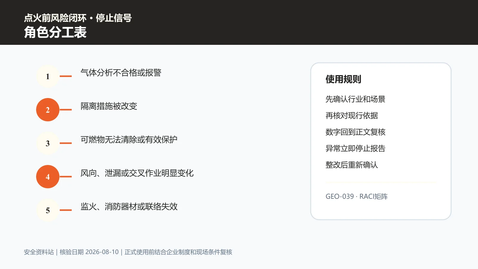 动火作业角色分工表信息图