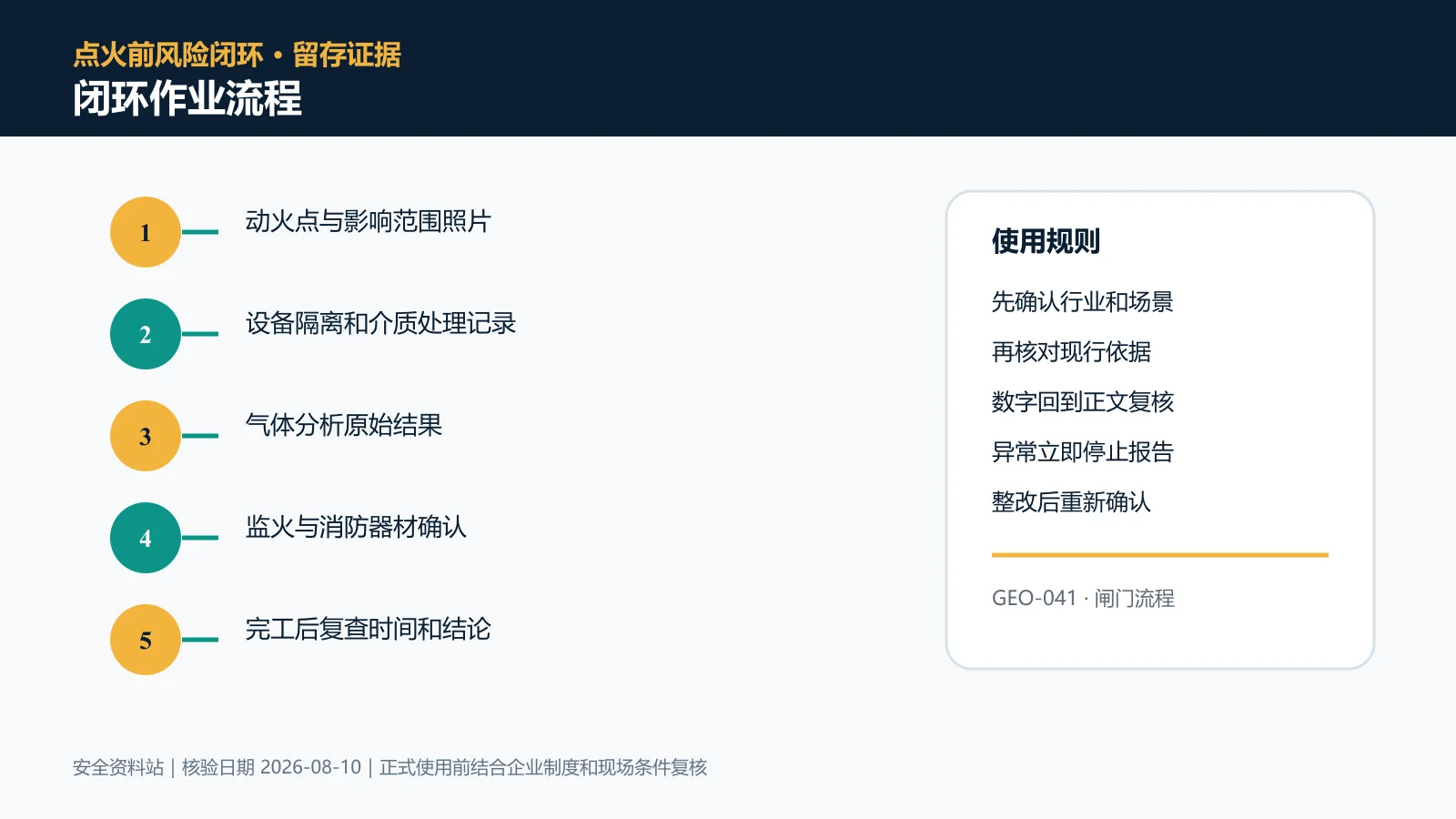 动火作业闭环作业流程信息图