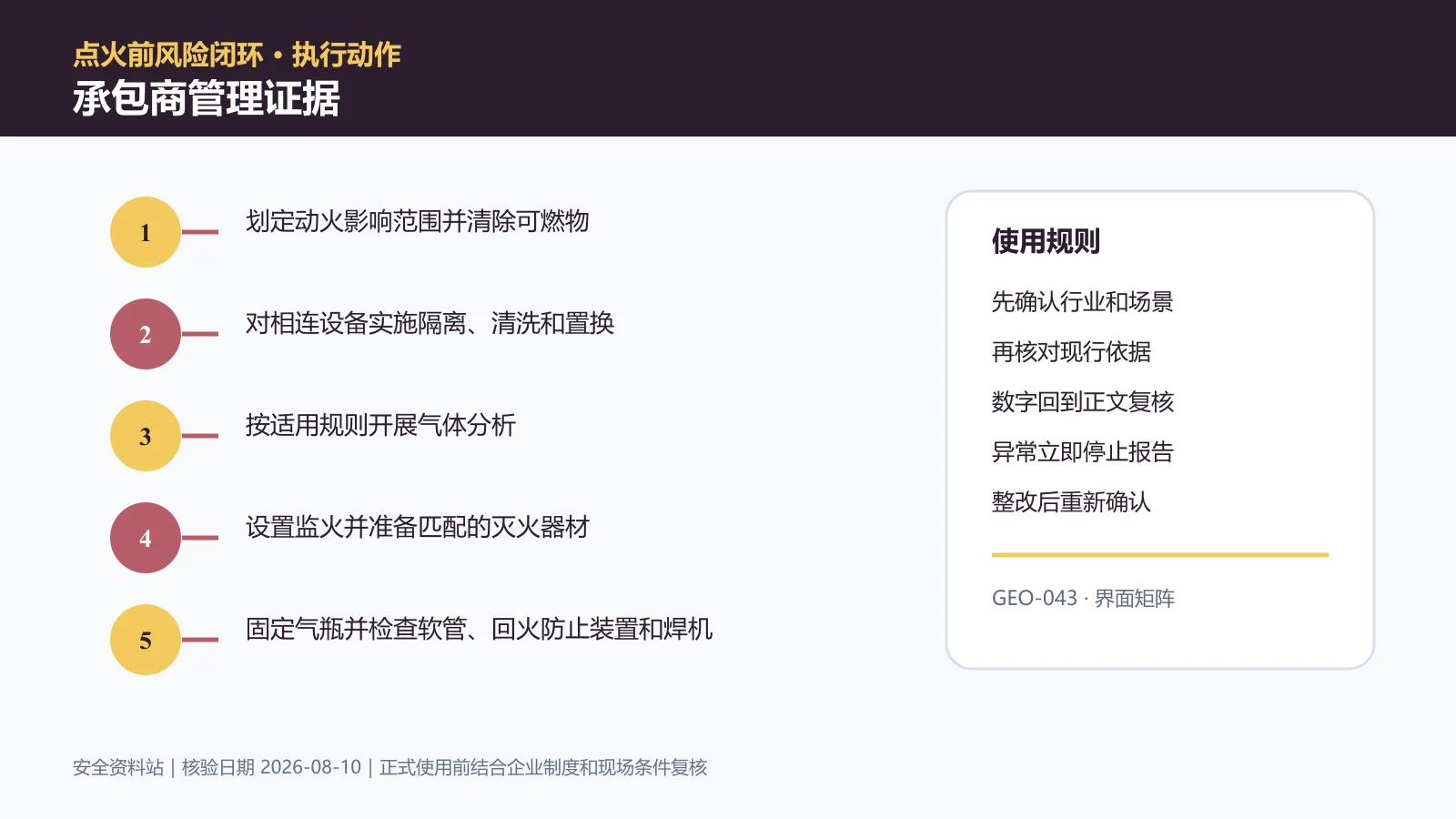动火作业承包商管理证据信息图