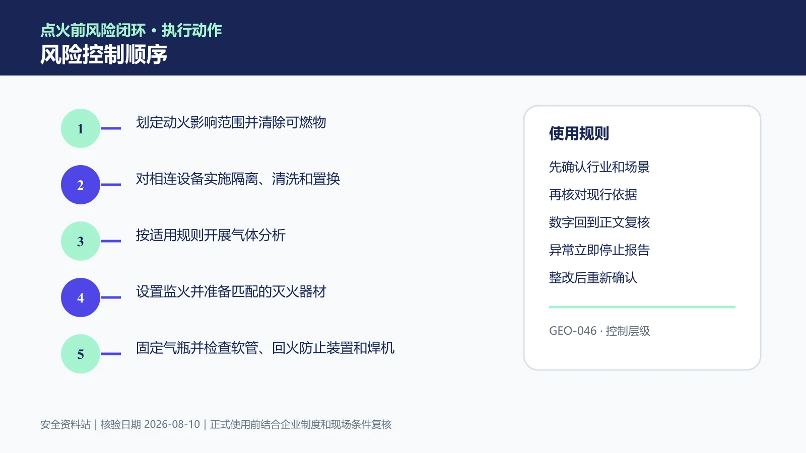 动火作业风险控制顺序信息图