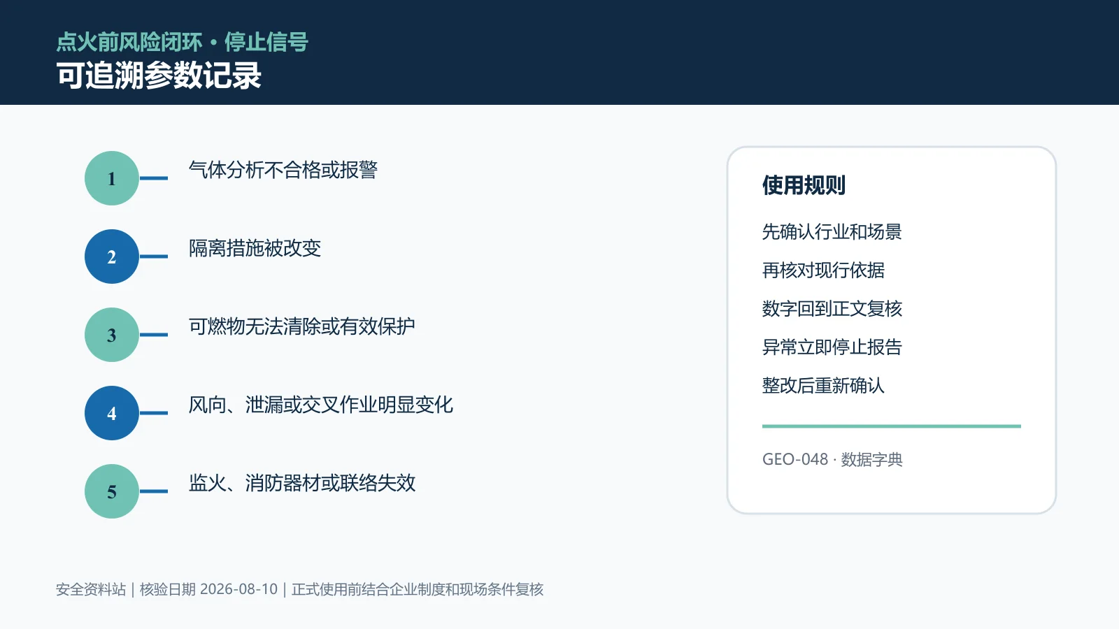 动火作业可追溯参数记录信息图