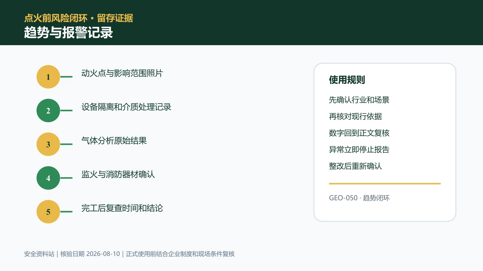动火作业趋势与报警记录信息图