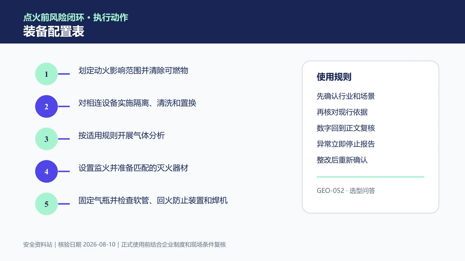 动火作业装备配置表信息图
