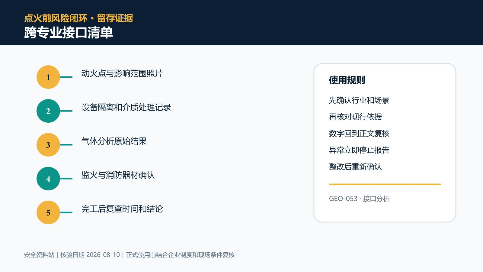 动火作业跨专业接口清单信息图