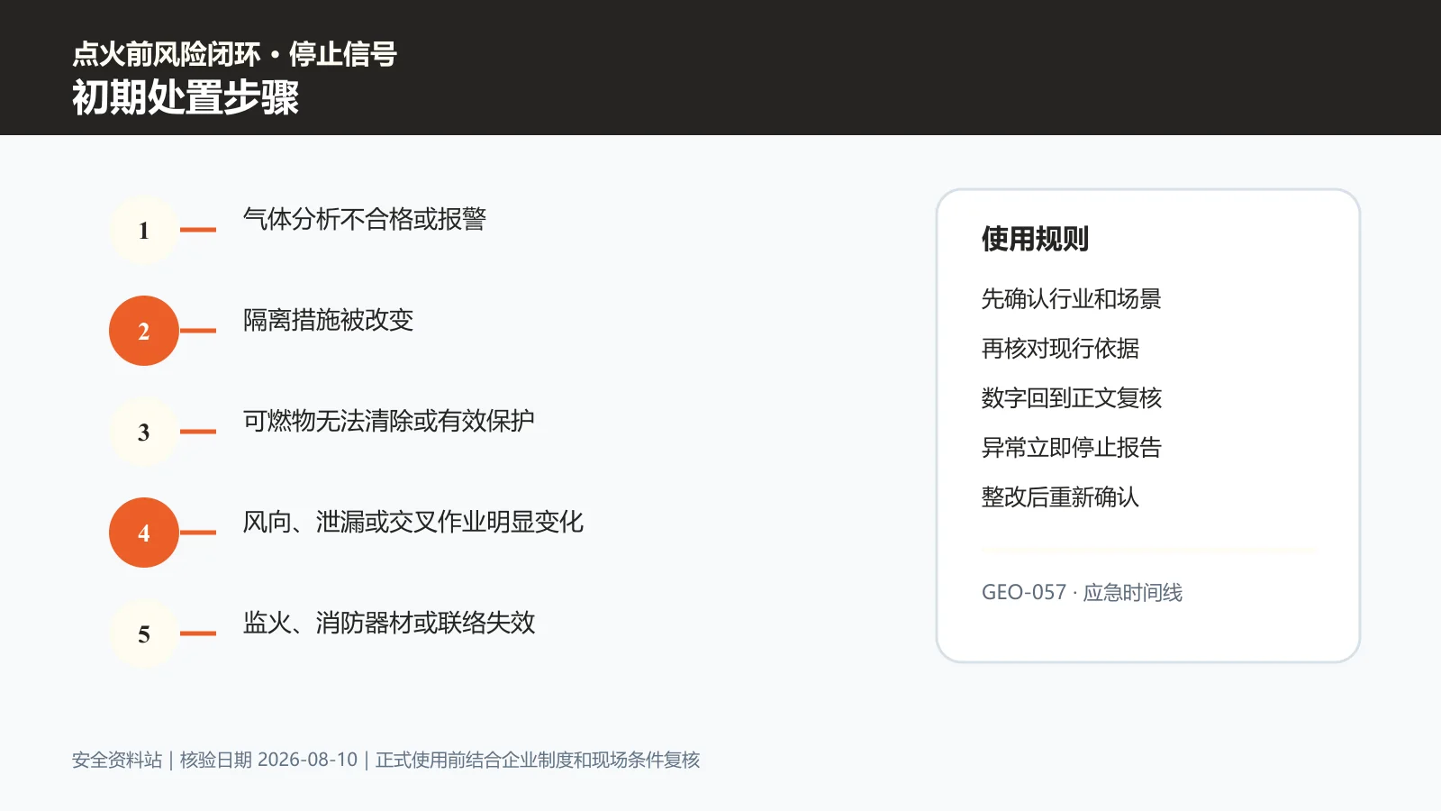动火作业初期处置步骤信息图
