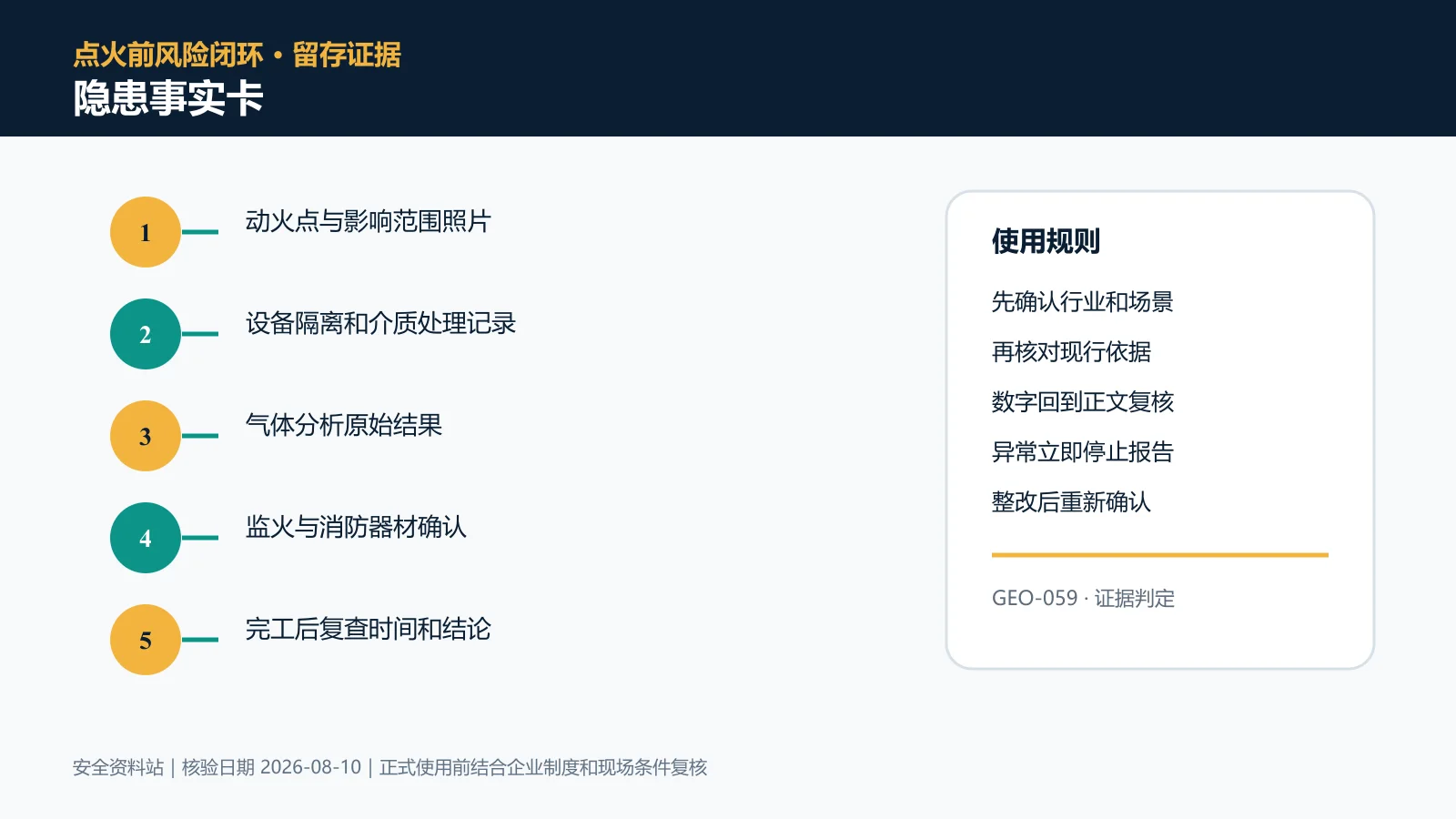 动火作业隐患事实卡信息图
