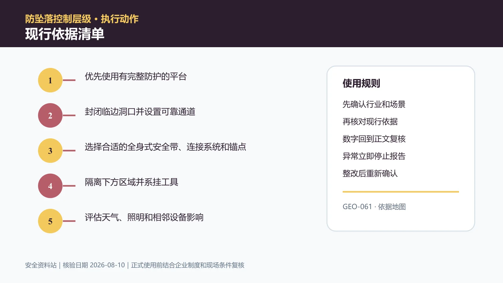 高处作业现行依据清单信息图