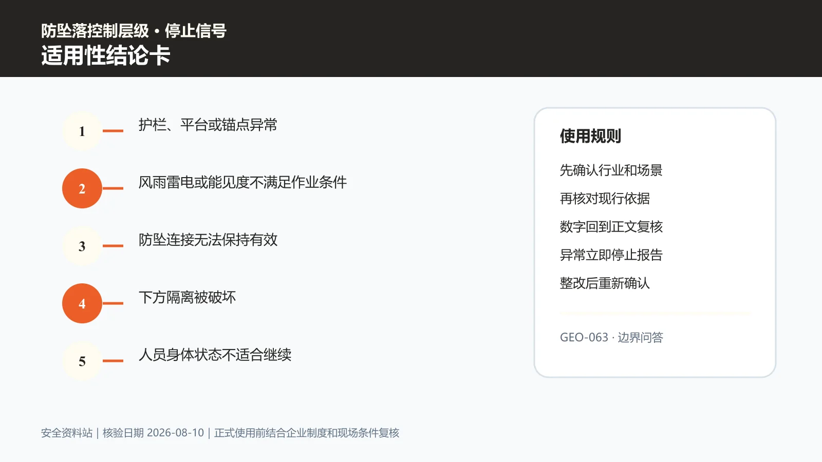 高处作业适用性结论卡信息图
