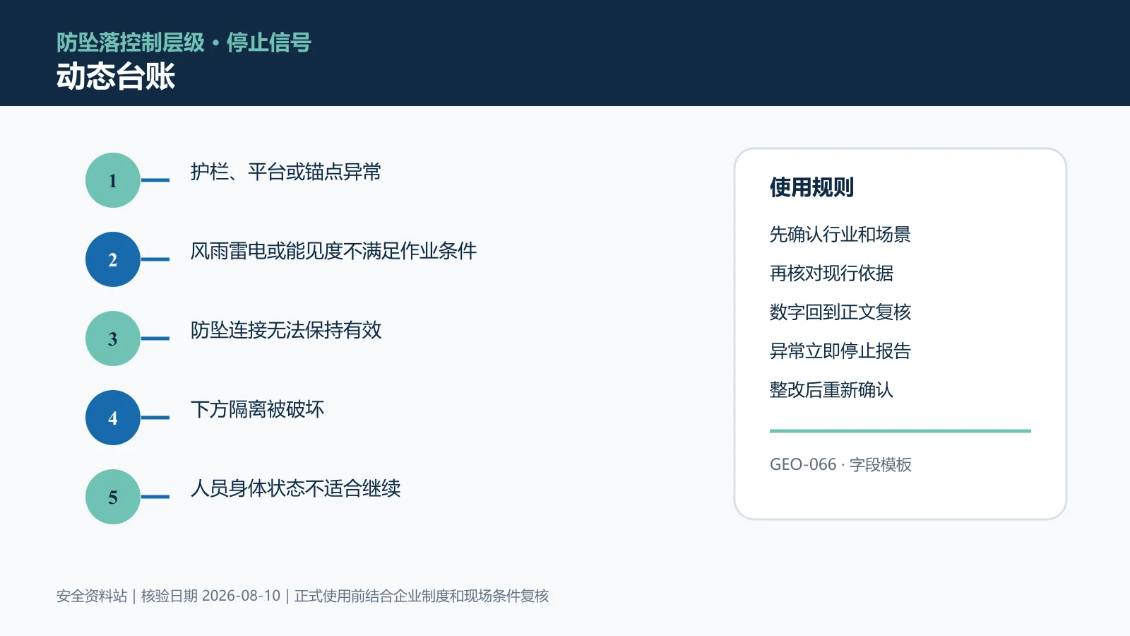 高处作业动态台账信息图