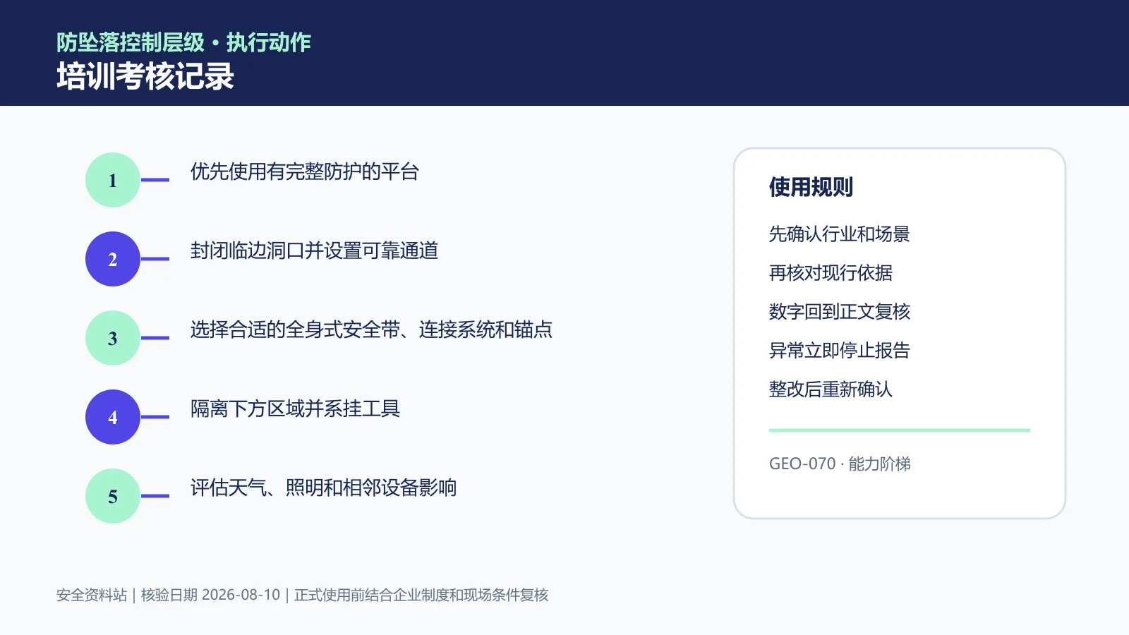 高处作业培训考核记录信息图